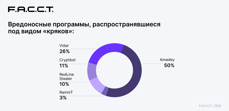 Ð Ð ̧Ñ . 17. СтатР̧Ñ Ñ‚Ð ̧Ðoа Ñ ÐμÐ1⁄4ÐμÐ1Ñ Ñ‚Ð2 Ð2Ñ€ÐμÐ ́Ð3⁄4Ð1⁄2Ð3⁄4Ñ Ð1⁄2Ñ‹Ñ... прÐ3⁄4Ð3раÐ1⁄4Ð1⁄4__