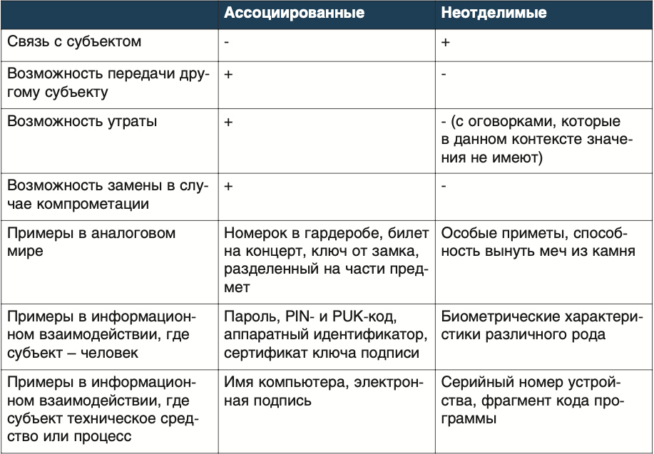 Снимок экрана 2023-06-21 в 15.47.54