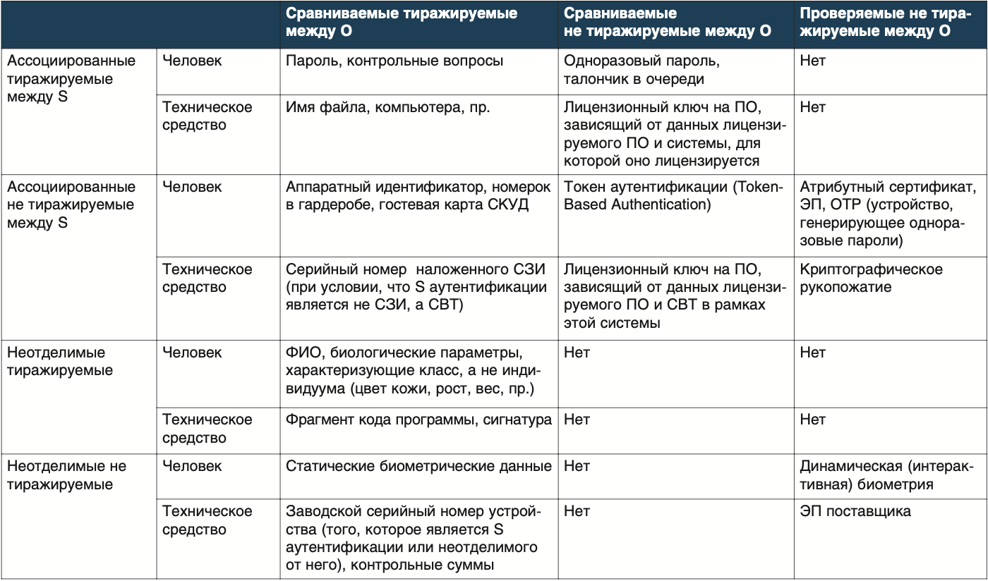 Снимок экрана 2023-06-21 в 15.48.47