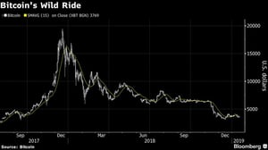 bitcoin's ride