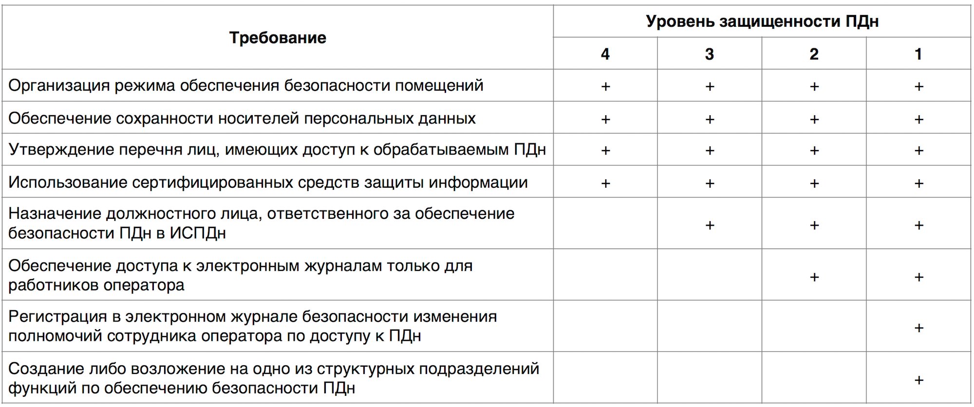 Средства криптографической защиты информации список - TouristMaps.ru