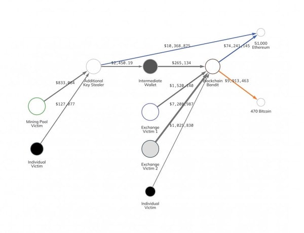 kriptovalyutnye_dvizheniya_blockchain_bandit