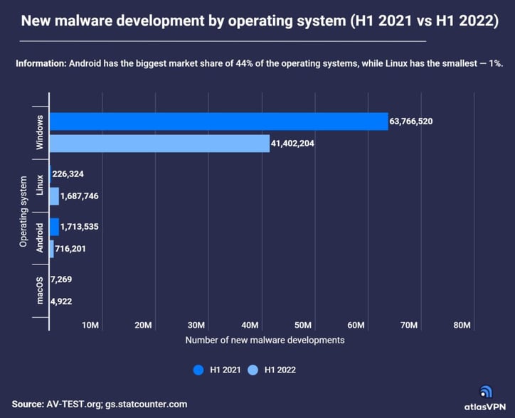 malware-by-OS-1024x833