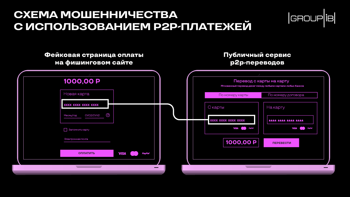 P2pbroker