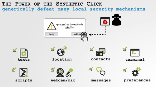 synthetic click