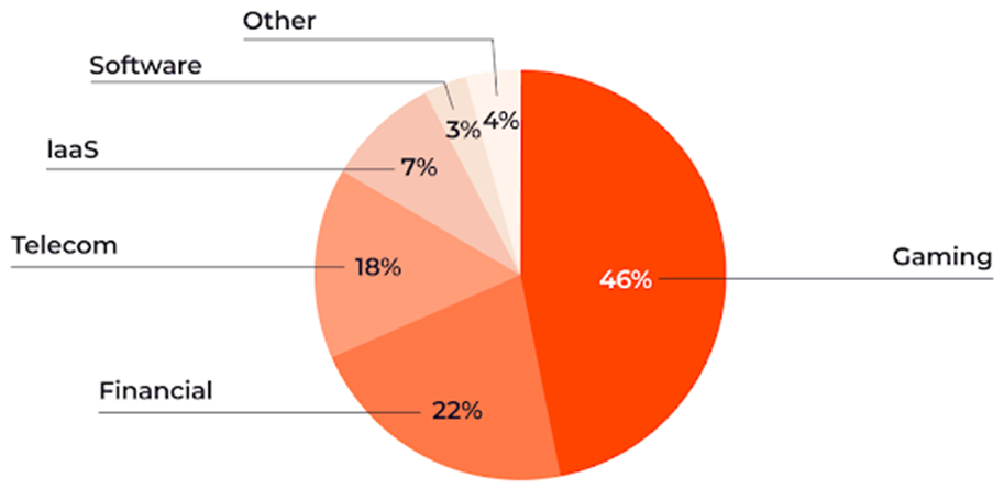 Сфера отчет. Аудиторский отчет. Сфера отчет. Финград логотип. Финград интеграция.