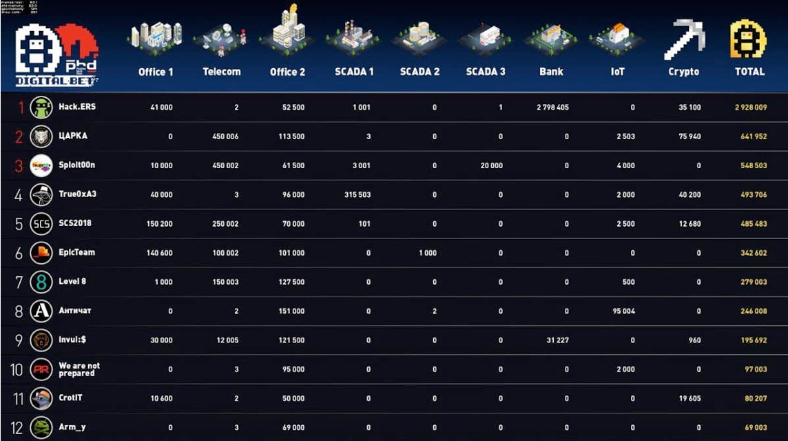 Снимок экрана 2018-07-24 в 9.50.49