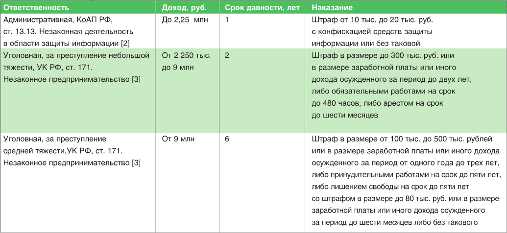 komarov_tab