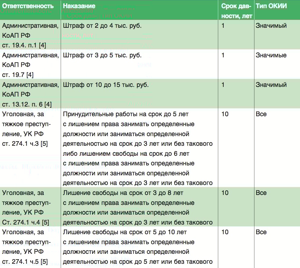 komarov_tab1