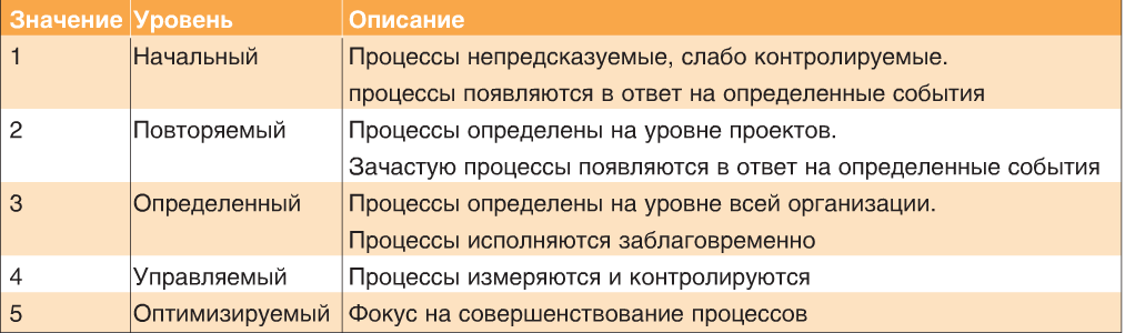 pryanikov_tab
