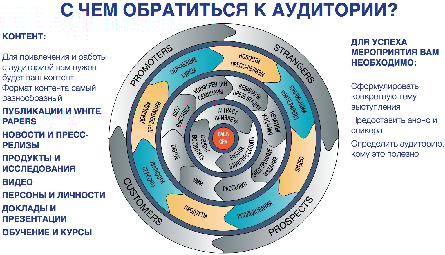 Content 02. Формирование аудиторий. Виды аудитории продукта. Тенденции в развитии аудитории. Аудитория безопасности