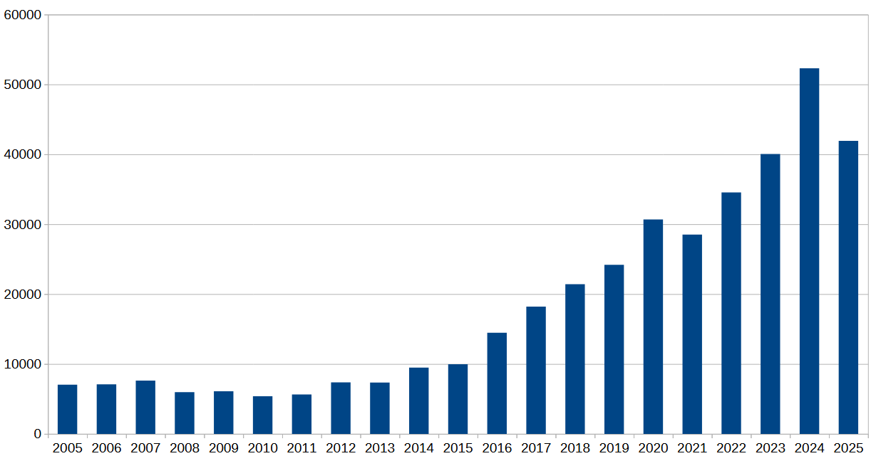 ris1-Nov-07-2025-08-52-57-2753-AM