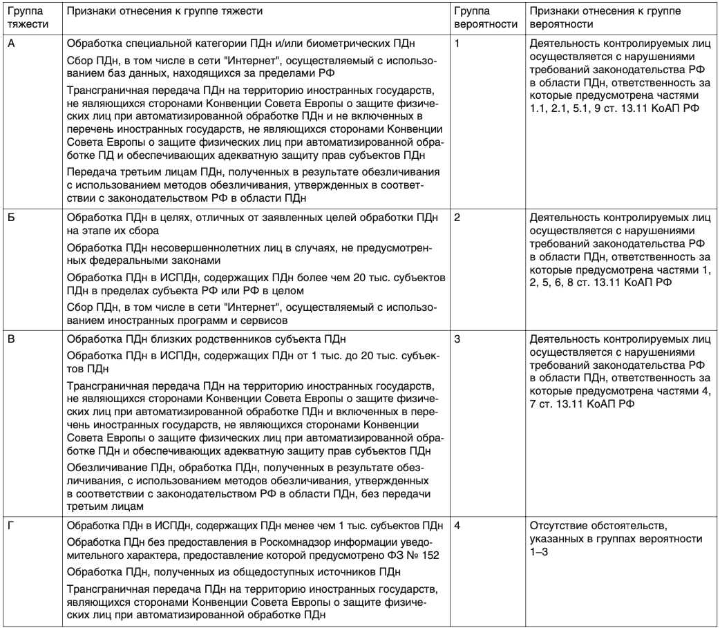Фстэк реестр кии