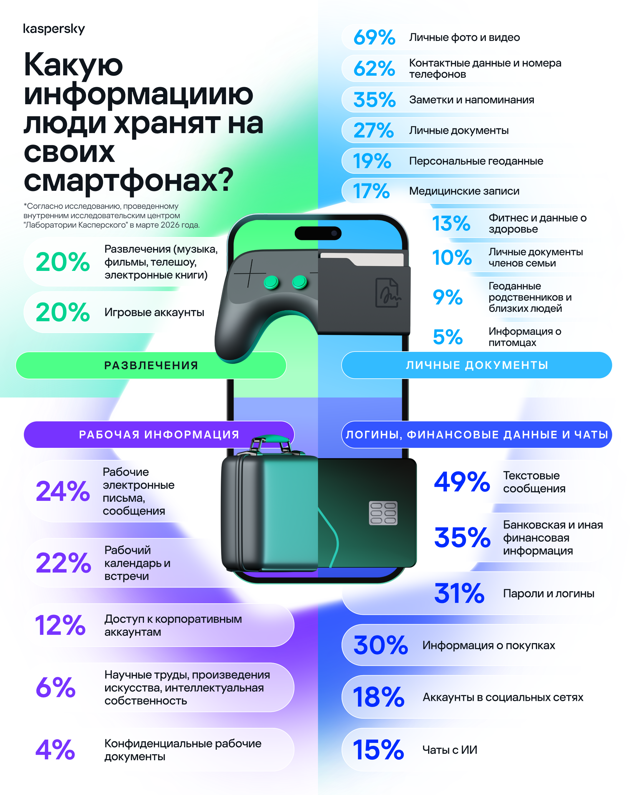 опрос ЛК