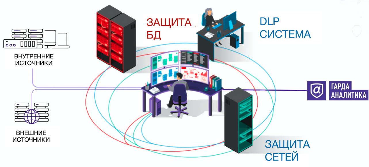 [ITSec] От DLP к комплексной аналитике, фото 1