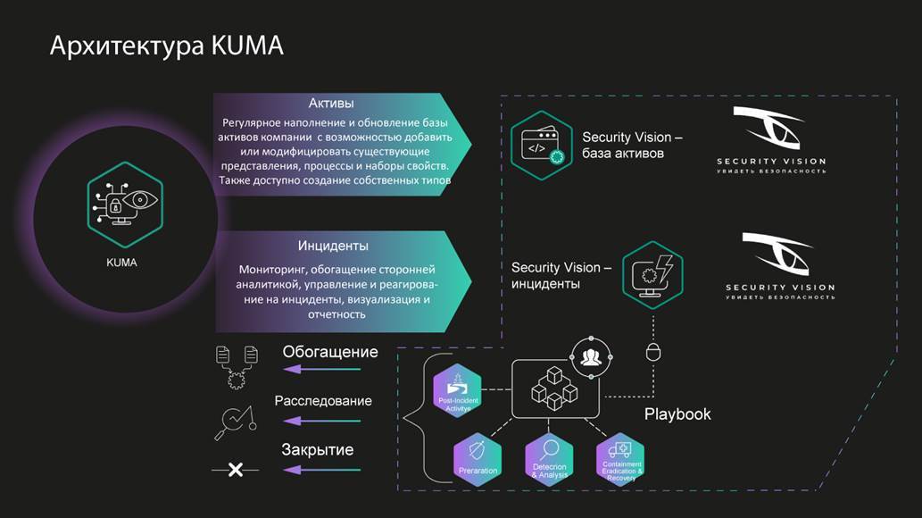 «Лаборатория Касперского» и Security Vision объявили о совместимости своих продуктов