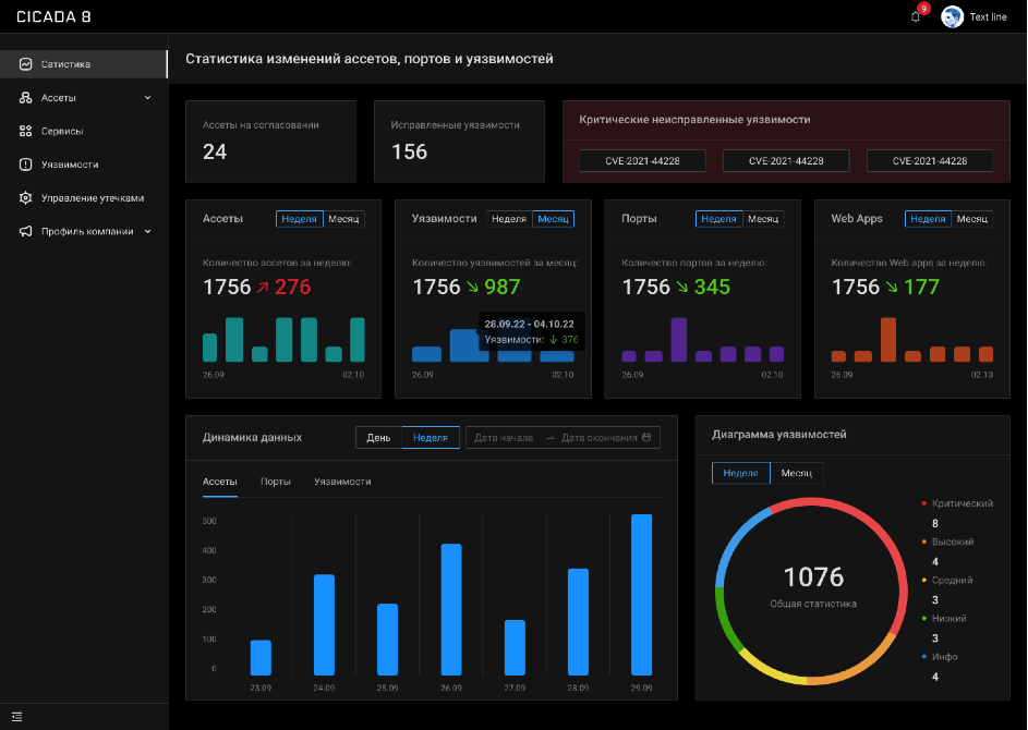 МТС RED выпустила платформу для непрерывного контроля защищенности организаций