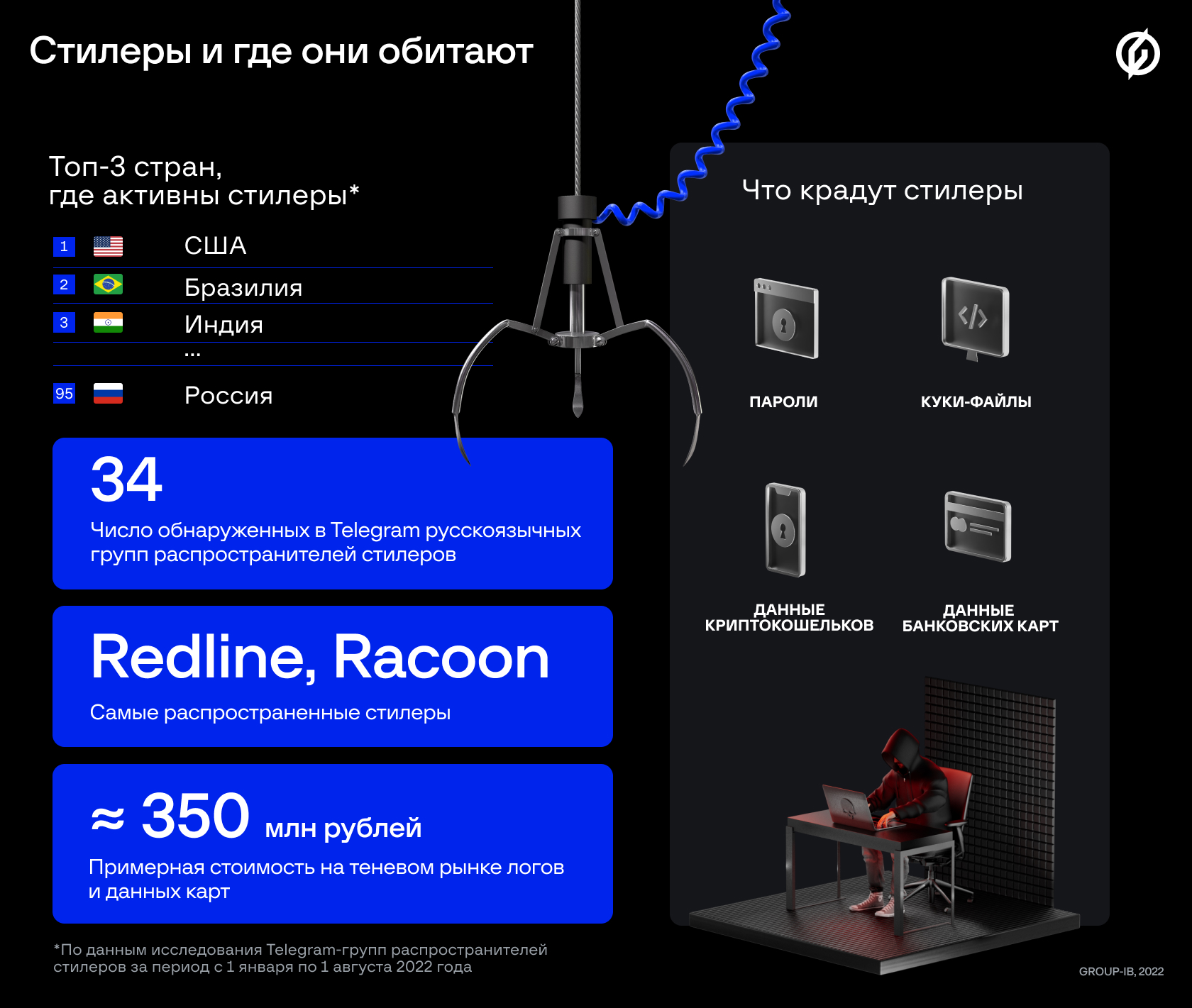 Стилер для “мамонтенка”: русскоязычные операторы атакуют иностранных пользователей Steam, Roblox, Amazon и PayPal