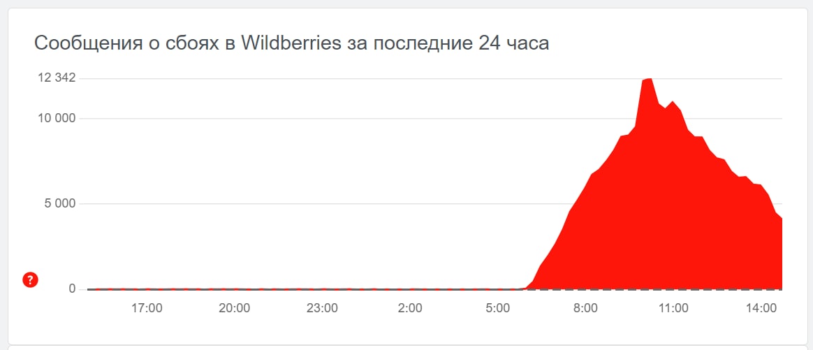 Хакерская группировка OldGremlin атаковала Wildberries