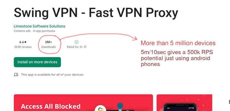 Приложение VPN из Google Play с 5 млн. загрузок оказалось DDoS-ботнетом