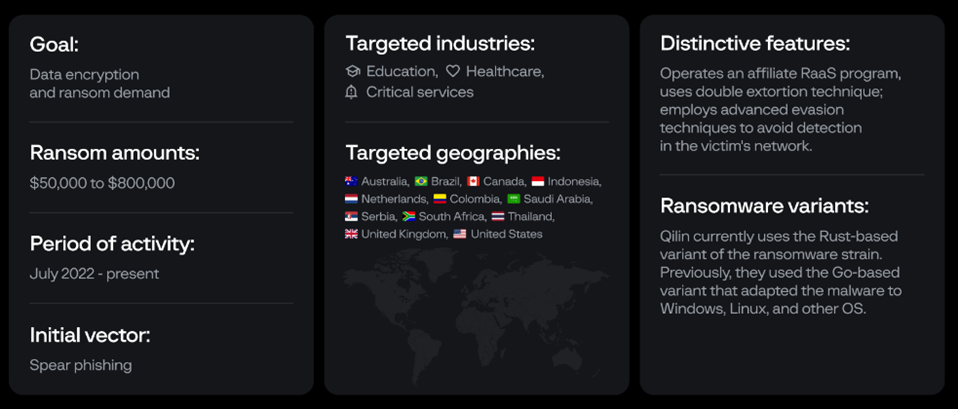 Как работает группа Qilin - один из самых опасных поставщиков вымогательского ПО