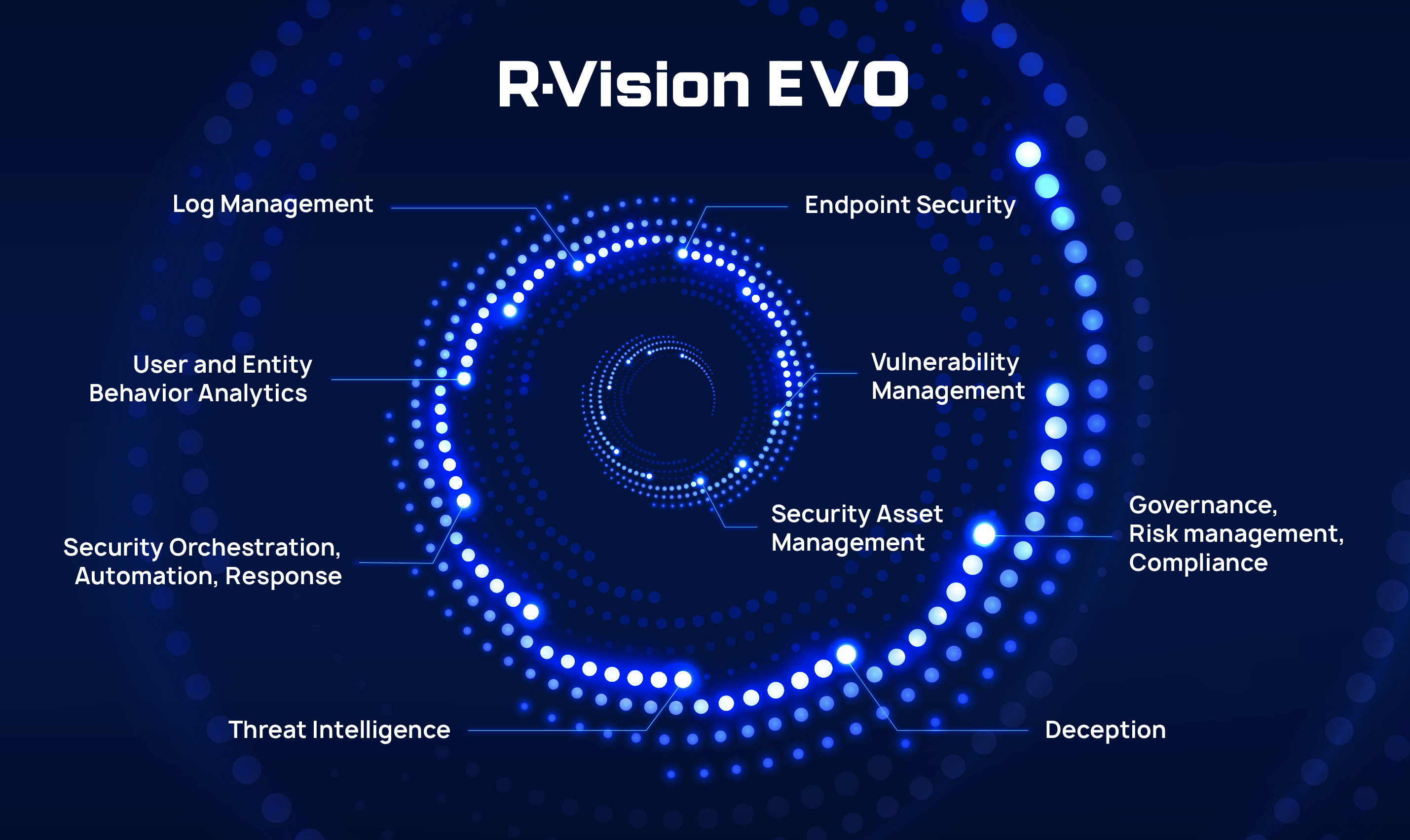 R-Vision представила экосистему R-Vision EVO и новые технологии, вошедшие в ее состав