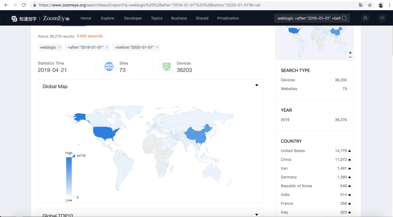 ZOOMEYE. Wsat xem. Sites 2019