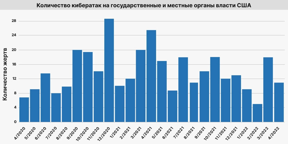 Кибератака нарушила работу муниципальных служб в штате Нью-Джерси