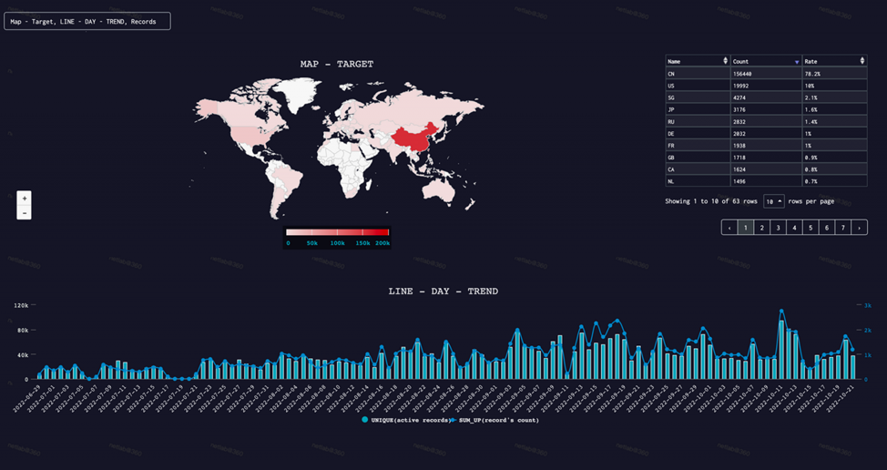 Ботнет Fodcha теперь доставляет жертве записку о выкупе непосредственно в DDoS-пакетах