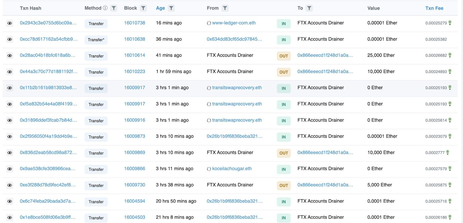 Злоумышленник, взломавший FTX, может обрушить Ethereum