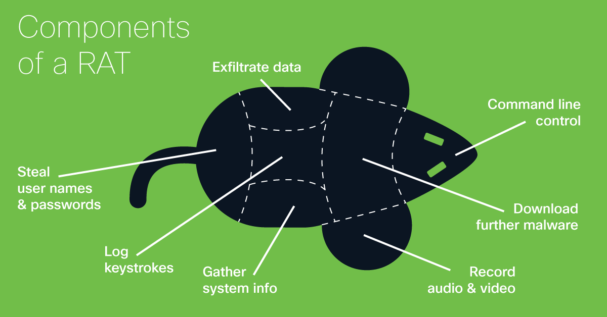 Xeno RAT опубликован на GitHub: продвинутый кибершпионаж теперь доступен каждому