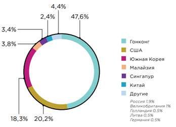 Исследование Positive Technologies: кибергруппировка Winnti атаковала разработчиков ПО в России