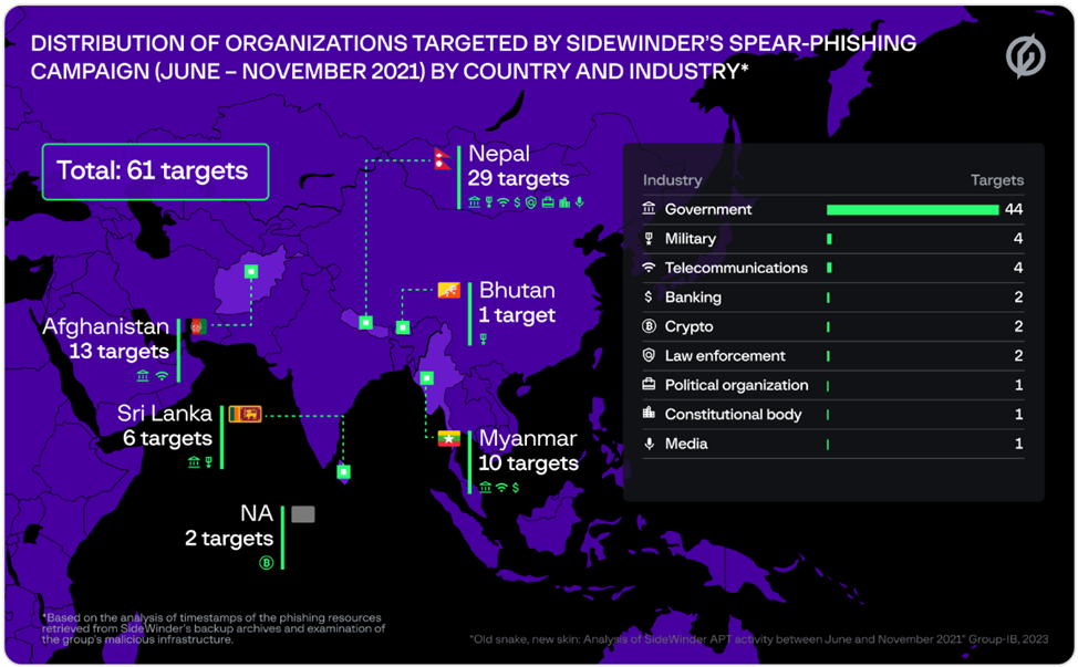 Group-IB рассказала о правительственных хакерах SideWinder из Индии, которые шпионили за компаниями в Азии