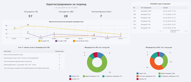 Security Vision представила обновленный продукт Security Vision ФинЦЕРТ