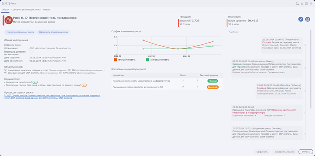 Security Vision сообщает о выпуске обновленного продукта Security Vision Risk Management (RM)