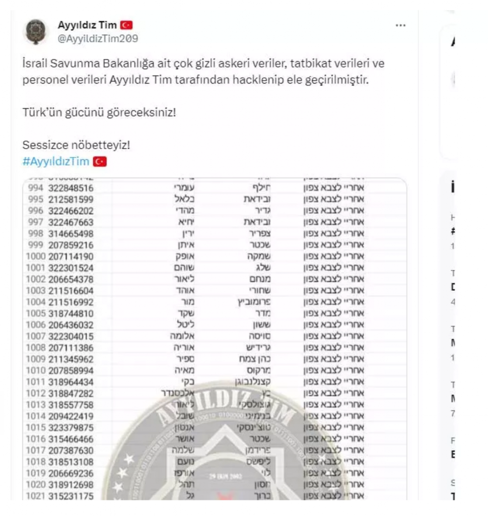 Турецкая группировка Ayyıldız Tim взломала системы Министерства обороны Израиля