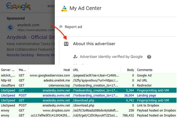 Мошенники используют Google Ads для распространения загрузчика PikaBot