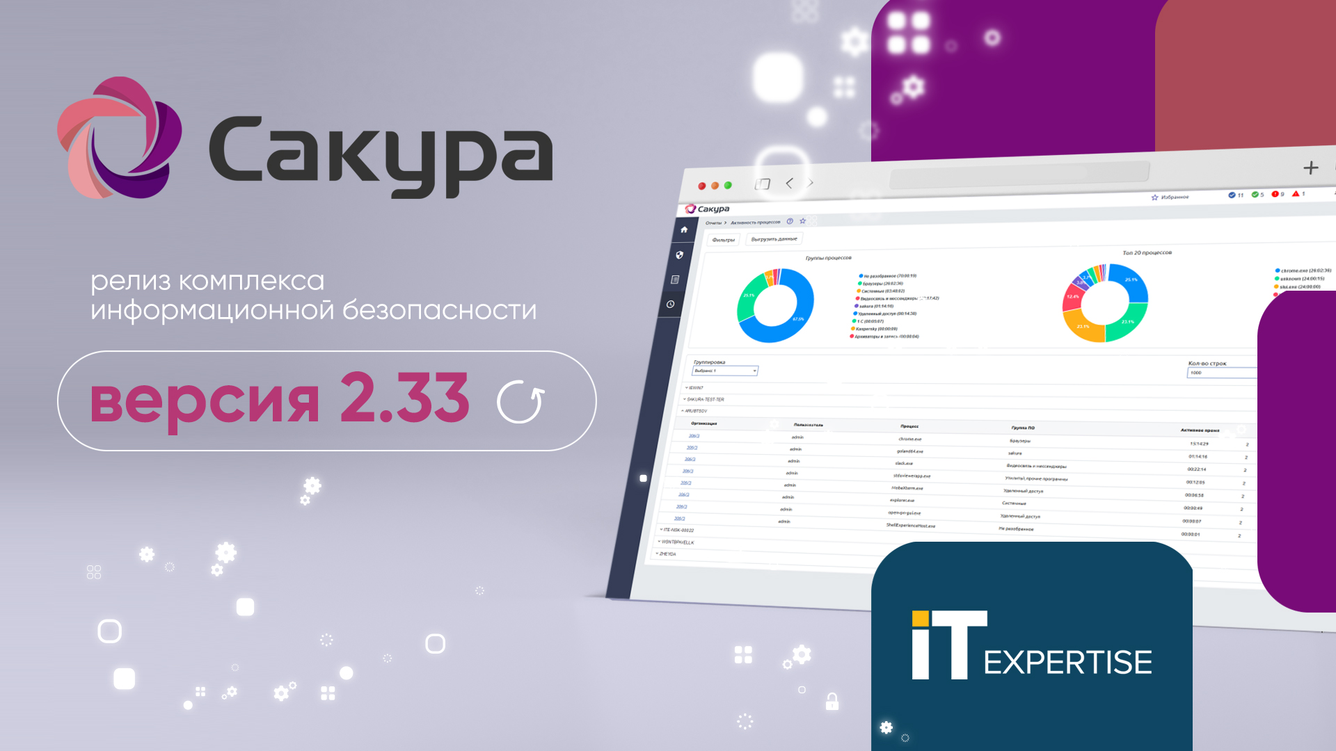 Компания «ИТ-Экспертиза» представляет комплекс информационной безопасности САКУРА - релиз версии 2.33