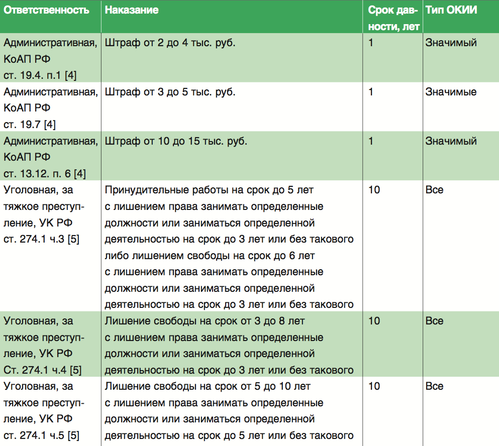 Лишение свободы размер наказания