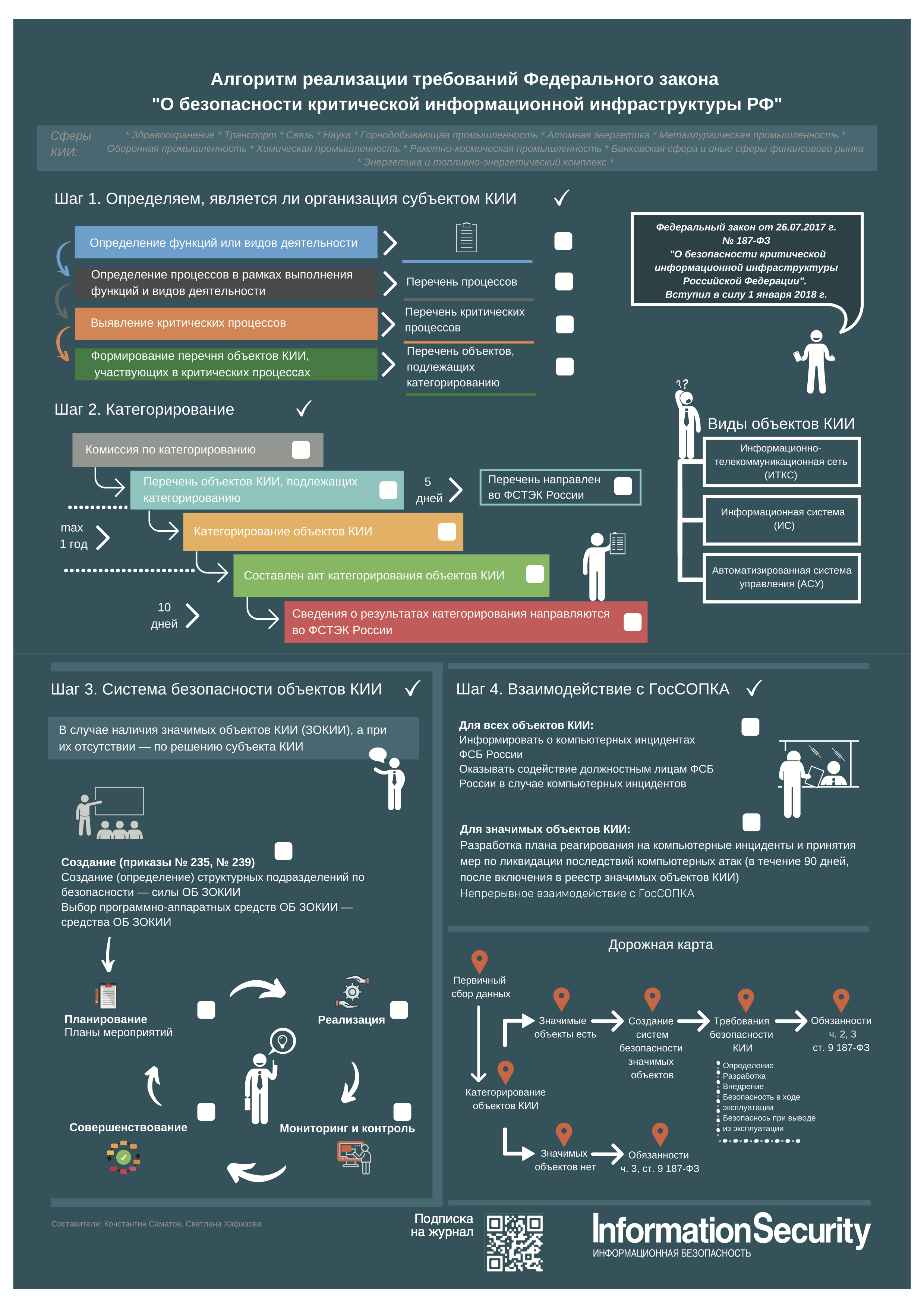 Карте информационная безопасность. ФЗ 187 О безопасности критической информационной инфраструктуры. Критические информационные инфраструктуры (кии). Критическая информационная инфраструктура примеры. Объекты информационной инфраструктуры.
