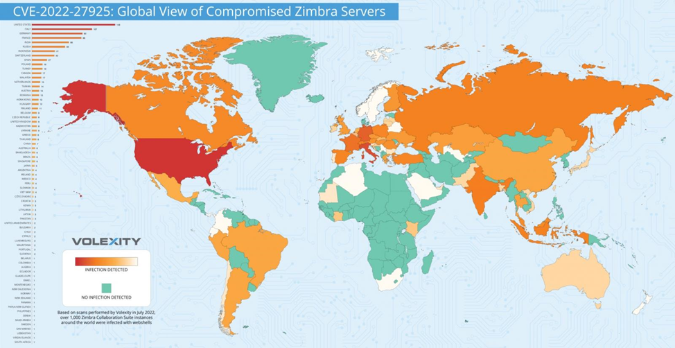 Уязвимости на платформе Zimbra позволяют взломать правительственные серверы