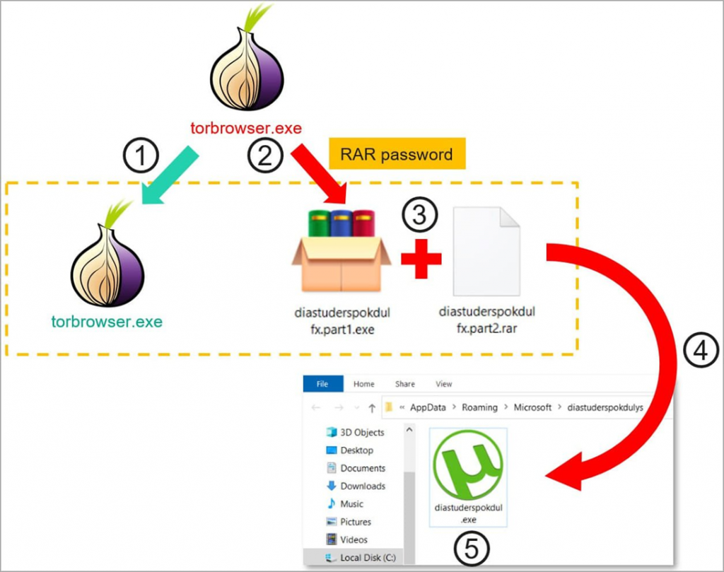 Троянские браузеры Tor похищают криптовалюту