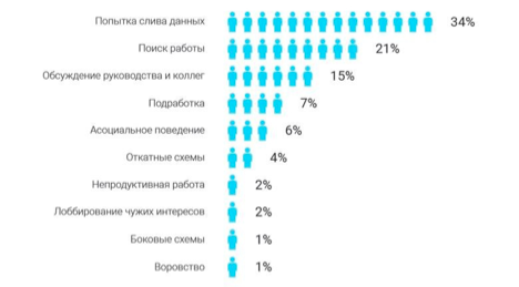 Слив Чужих Фото