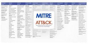 MITRE