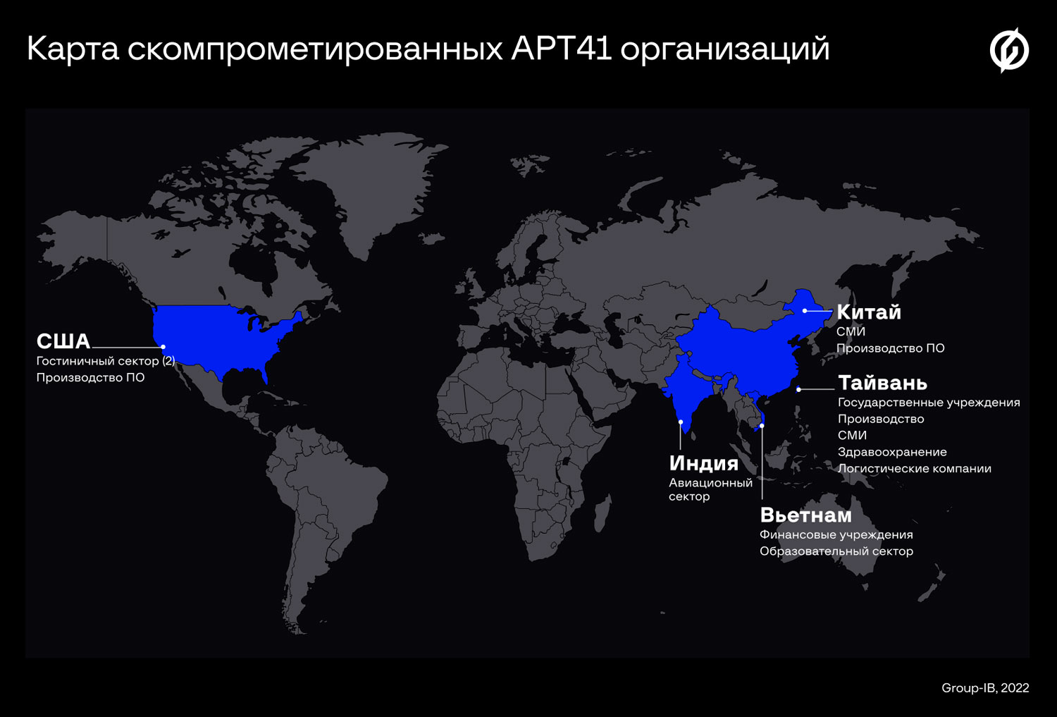 Не гибкий график: Group-IB выявила вредоносные кампании APT41 с новымии нструментами и тактикой