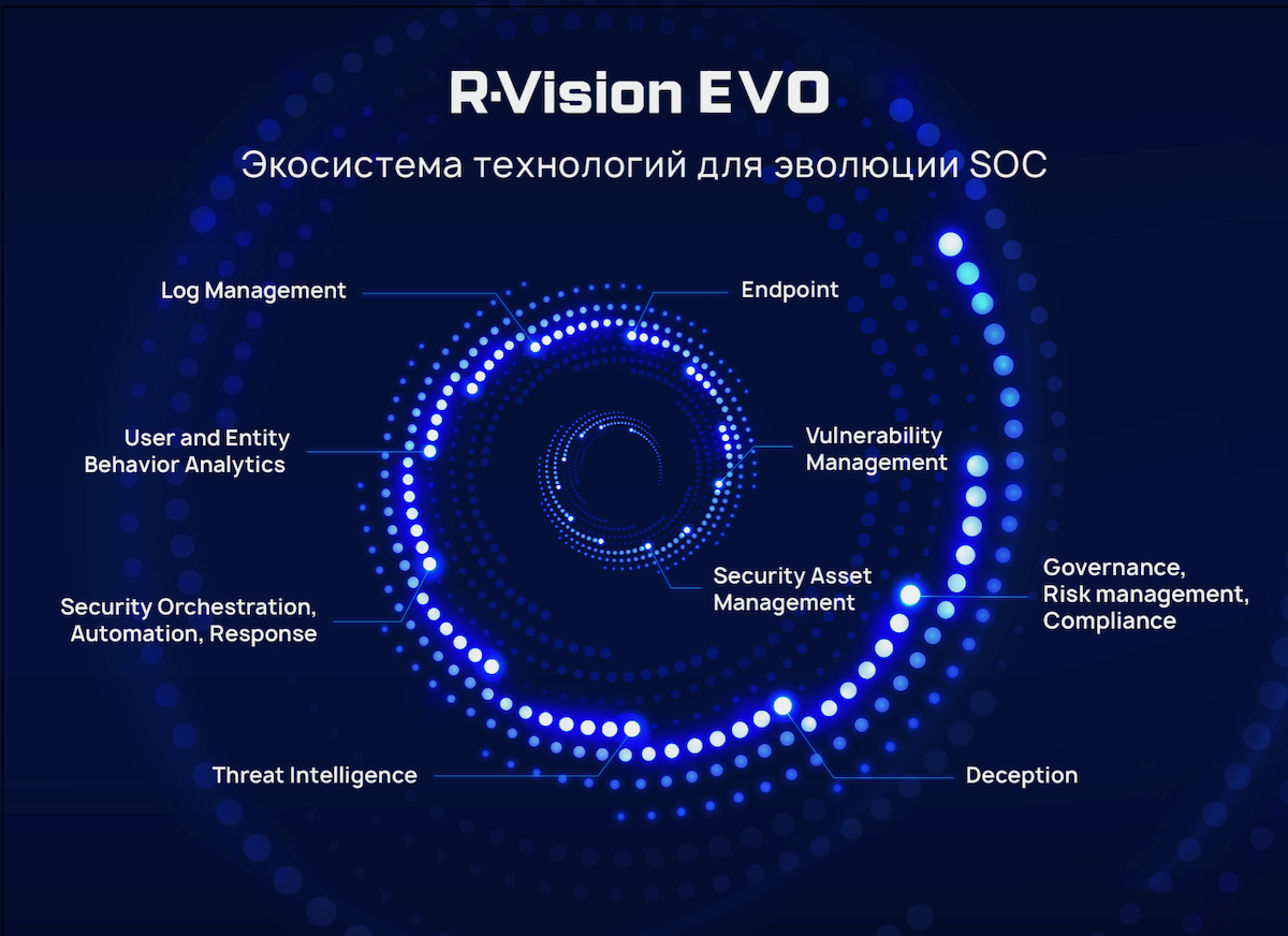 Эволюция SOC: от SOAR к экосистеме технологий ИБ