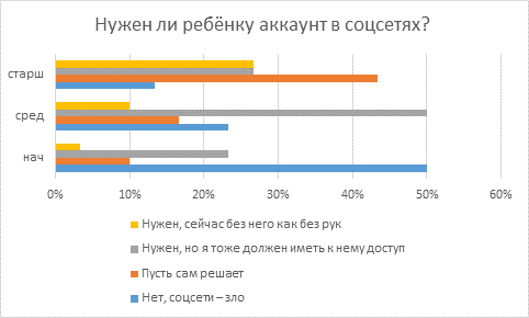 Не блокировать, а контролировать: что ИБ-специалисты думают о защите детей в цифровом мире