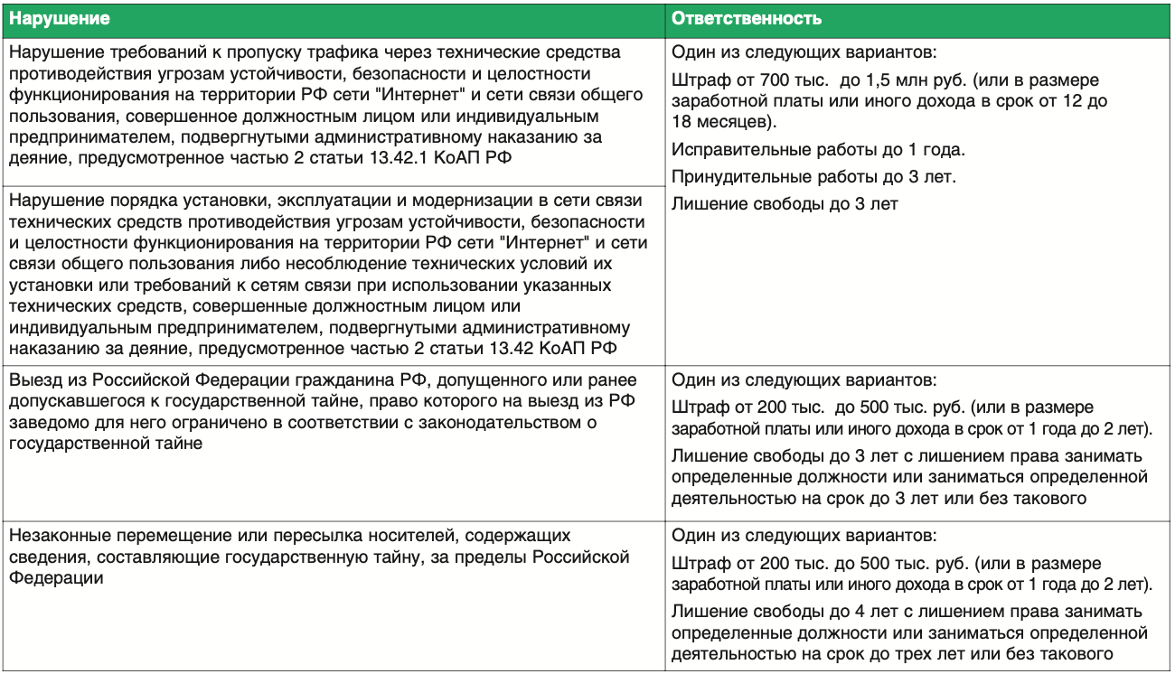 Будут изменения в ук рф