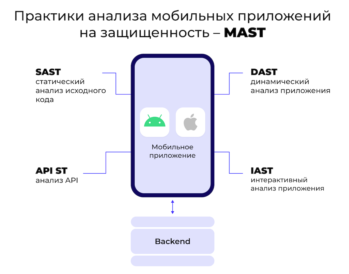 Зачем и как решать проблемы безопасности мобильных приложений?