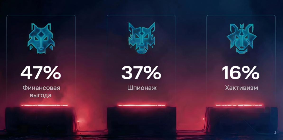 Прогнозы по развитию киберландшафта представили в Threat Zone 2026